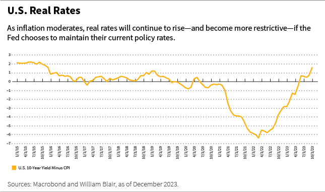 Economy Hits Cruising Altitude But Beware Of Bumps By William Blair Harvest 2409