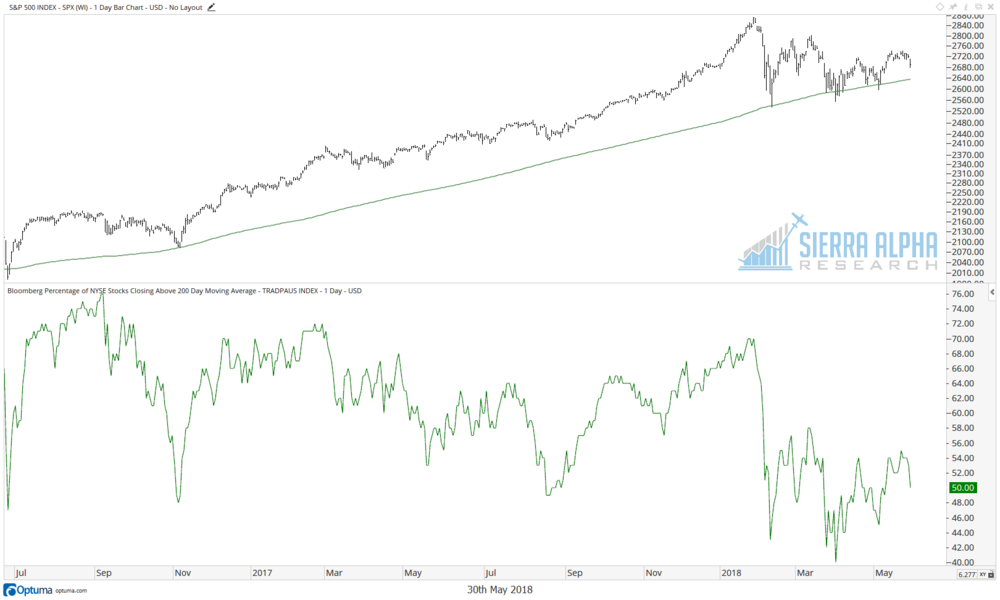  Source: Optuma, Bloomberg 