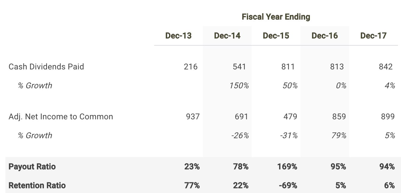 What Do The Dividends Of Cna Financial Corp Say About Its Intrinsic Value?