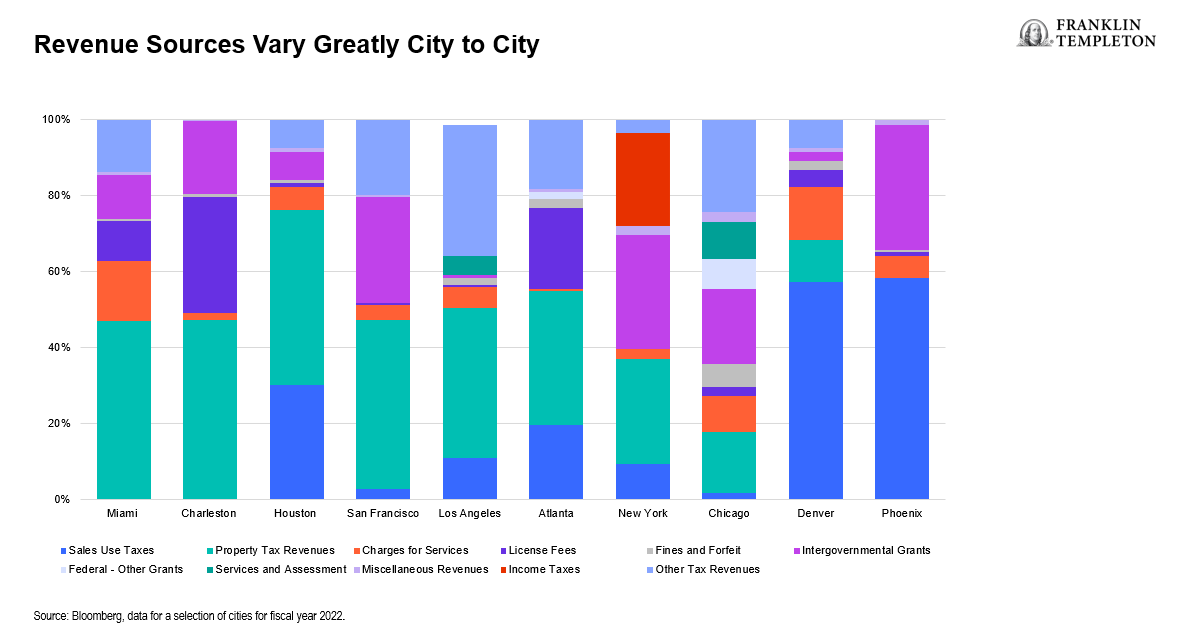 Comments on New York City's Executive Budget for Fiscal Year 2024 and  Financial Plan for Fiscal Years 2023 – 2027 : Office of the New York City  Comptroller Brad Lander