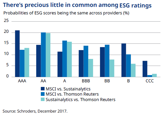 esg ratings