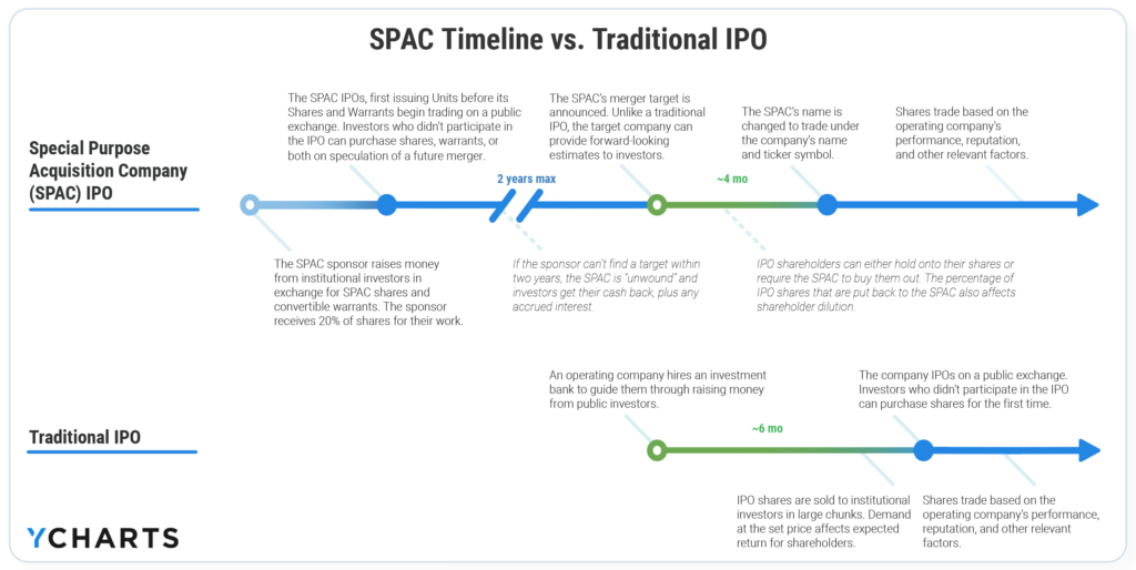 What Happens to Stock Options in a SPAC Merger? by Kristin McKenna