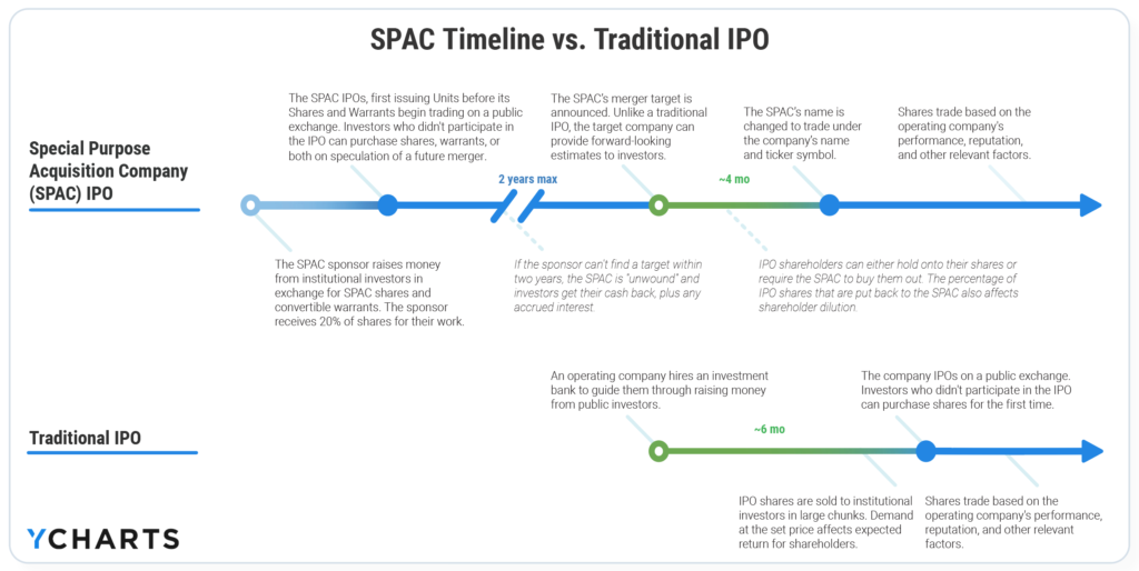 What Happens to Stock Options in a SPAC Merger by Kristin