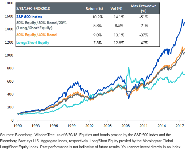 Risk Return and Drawdowns NTSX