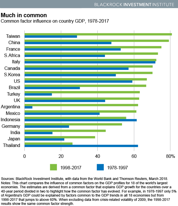 Mar2018MacroOutlookCharts_CommonGrowth_BlogVersion_R1_032118