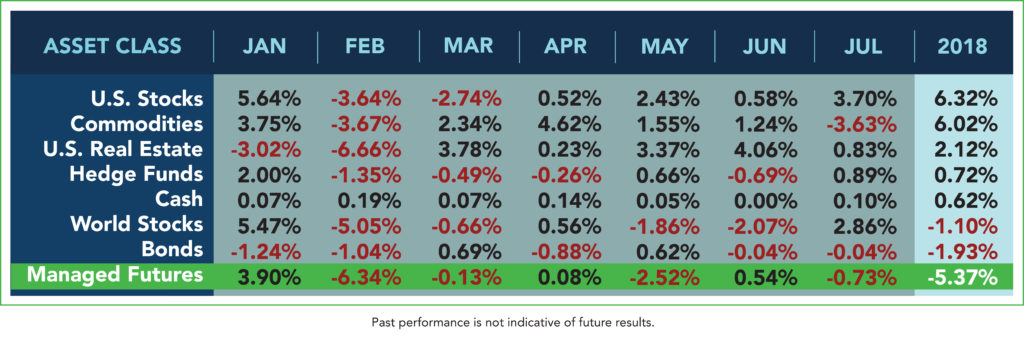 Asset_Class_Scoreboard_July2018