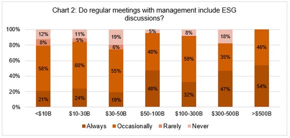 Chart 2