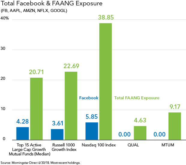 135551 FB FAANG Chart for the Blog_V1