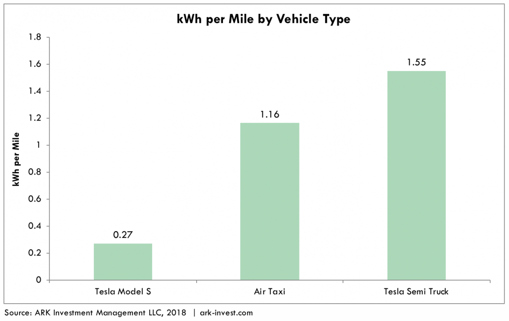air taxis graph 4