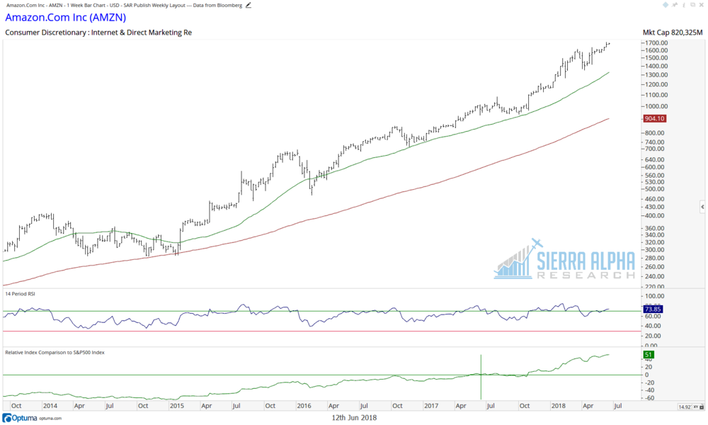 AMZN.png