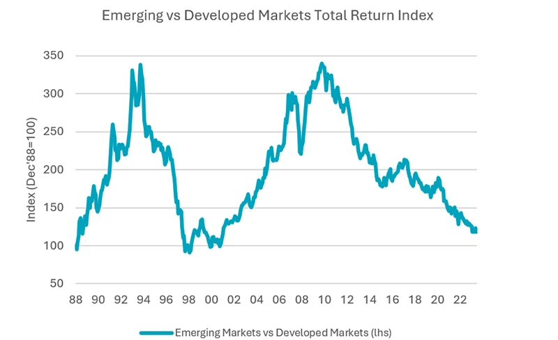 will-emerging-markets-breathe-some-fire-in-the-year-of-the-dragon-graph.jpg