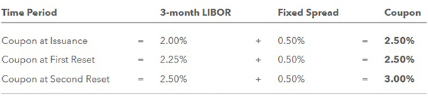 Floating Rate Table2