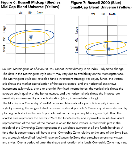 Figure 6 and 7_Mstar Boxes