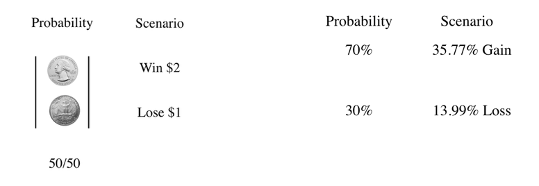 Investing With The Kelly Criterion Model
