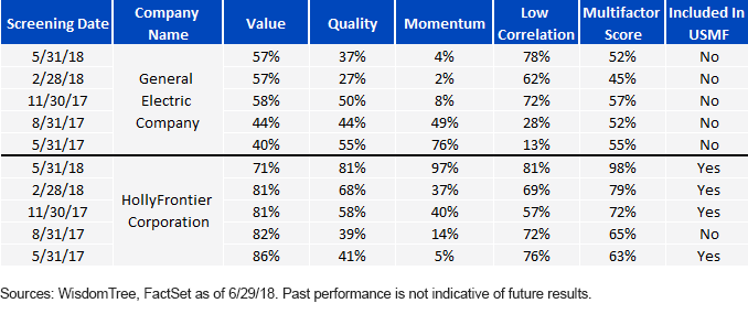 USMF stock examples