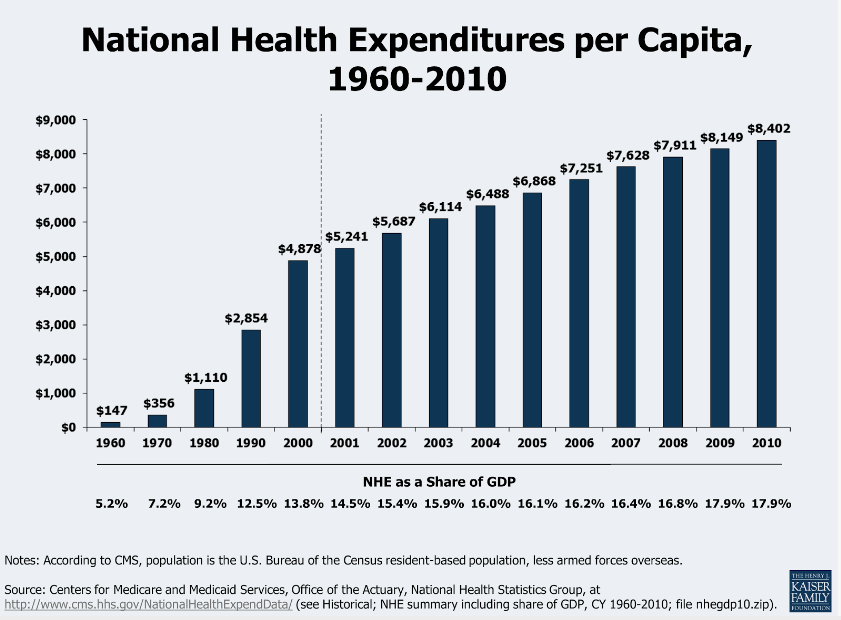 Retirement Health Care