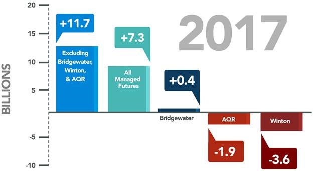 MF Aum Flows 2017